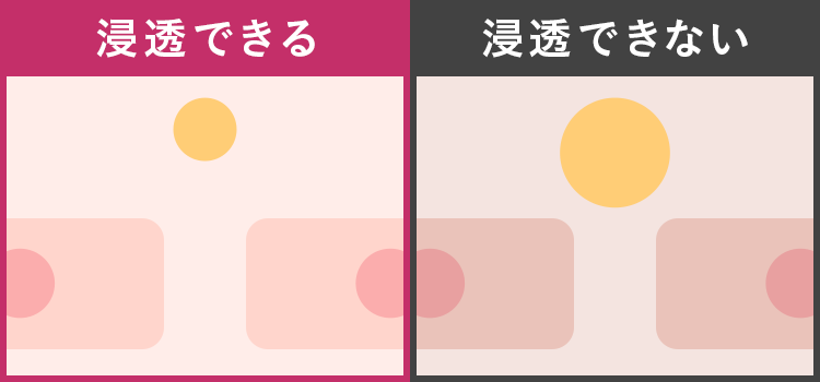 コラーゲン　浸透　届く　バスト